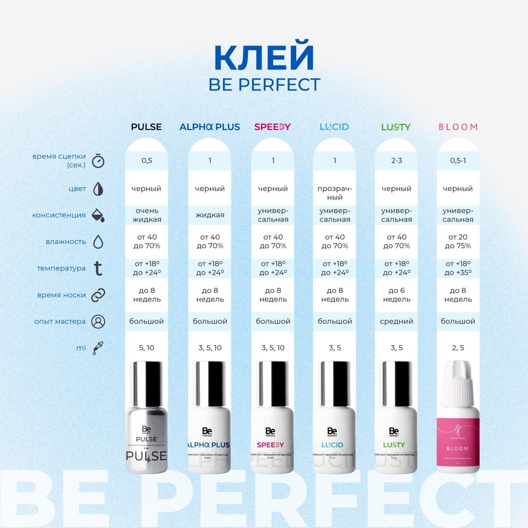 Клей Be Perfect Alpha Plus (Би перфект Альфа плюс), 5 мл купить по цене 881  руб. в Москве в интернет-магазине